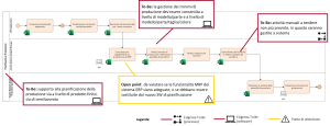 doDigital_Business Case_Fashion_Production Planning_Mappatura processi